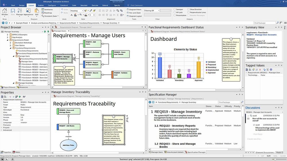 Requirements Modeling in Whiteboard Mode